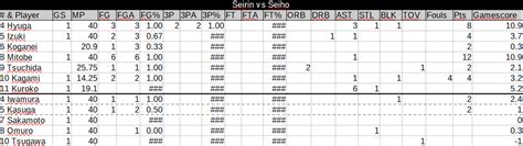 Krroko stats .